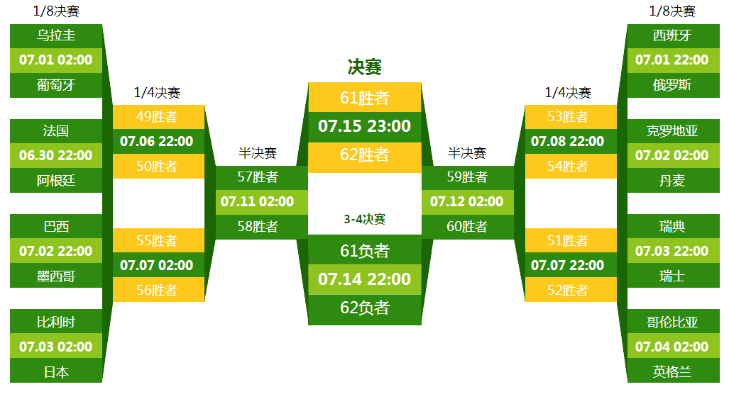 日本世界杯排名_日本世界杯预选赛排名_最强日本杯